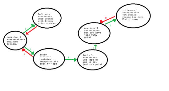Find the Cure flow chart 2
